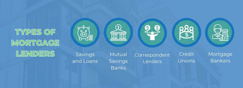 Types of Mortgage Lenders - savings and loans, mutual savings banks, correspondent, credit union, mortgage.