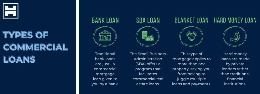 Types of Commercial loans